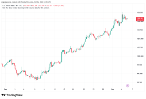 تحليل مؤشر الدولار الامريكي- Dollar Index (DXY)-06/10/2026