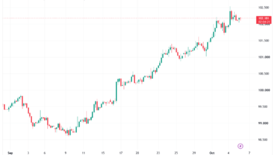 تحليل مؤشر الدولار الامريكي- Dollar Index (DXY)-06/10/2026