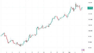 تحليل مؤشر الدولار الامريكي- Dollar Index (DXY)-07/10/2026