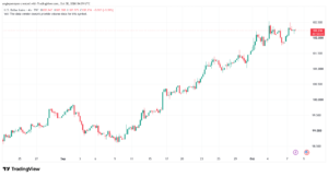 تحليل مؤشر الدولار الامريكي- Dollar Index (DXY)-08/10/2026