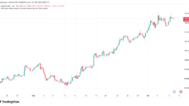 تحليل مؤشر الدولار الامريكي- Dollar Index (DXY)-08/10/2026
