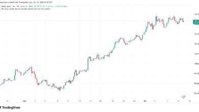 تحليل مؤشر الدولار الامريكي- Dollar Index (DXY)-12/10/2026