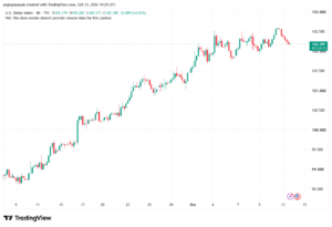 تحليل مؤشر الدولار الامريكي- Dollar Index (DXY)-14/10/2026