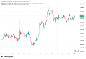 تحليل الاثيريوم 2026-10-01-ETHEREUM-ETH
