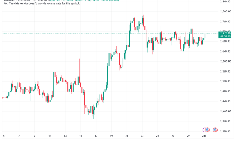 تحليل الاثيريوم 2026-10-01-ETHEREUM-ETH