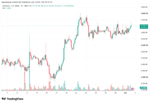 تحليل الاثيريوم 2026-10-02-ETHEREUM-ETH