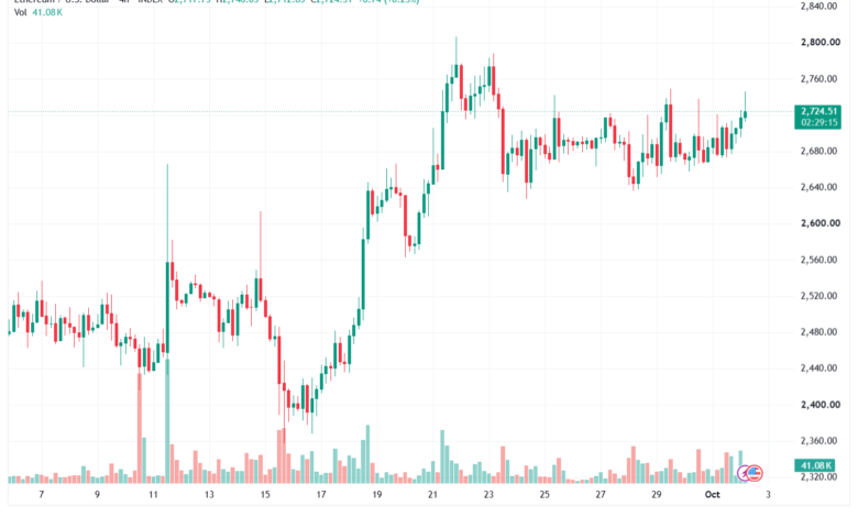تحليل الاثيريوم 2026-10-02-ETHEREUM-ETH