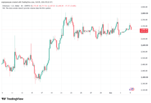 تحليل الاثيريوم 2026-10-05-ETHEREUM-ETH