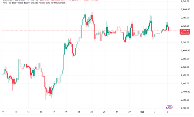 تحليل الاثيريوم 2026-10-05-ETHEREUM-ETH