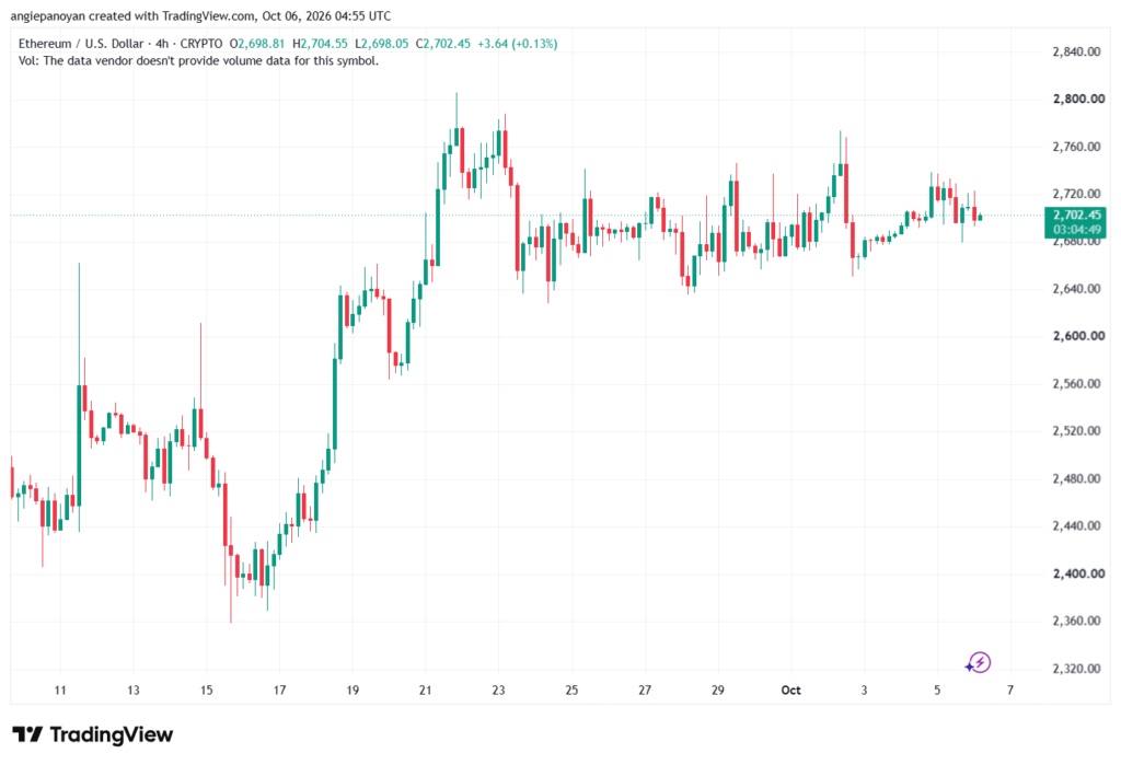 تحليل الاثيريوم 2026-10-06-ETHEREUM-ETH