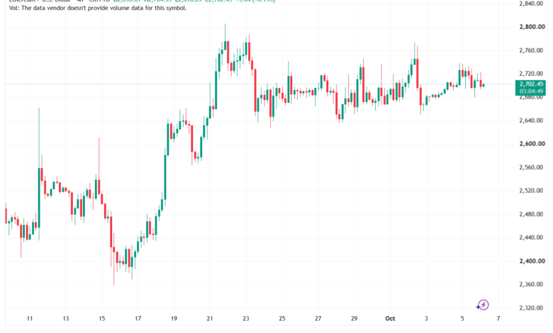 تحليل الاثيريوم 2026-10-06-ETHEREUM-ETH