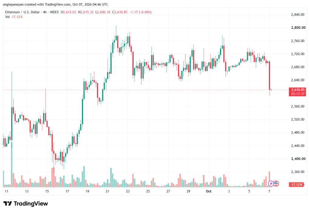 تحليل الاثيريوم 2026-10-07-ETHEREUM-ETH