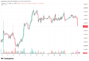 تحليل الاثيريوم 2026-10-07-ETHEREUM-ETH