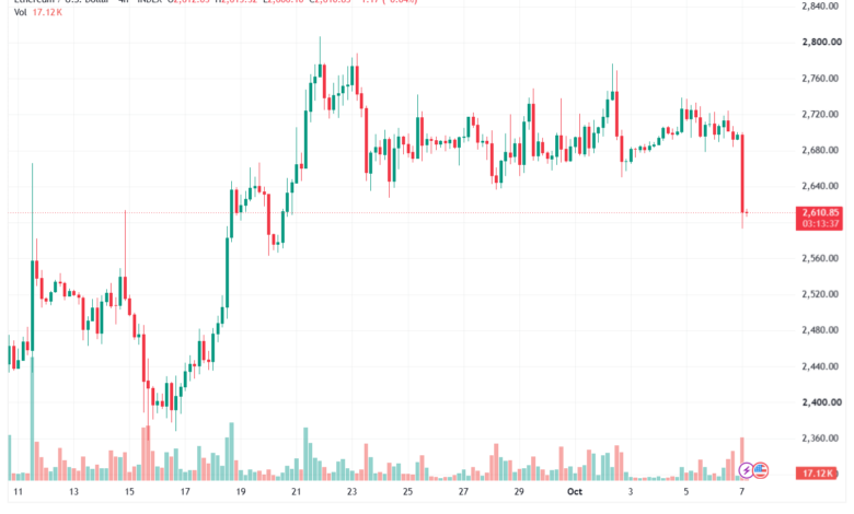 تحليل الاثيريوم 2026-10-07-ETHEREUM-ETH
