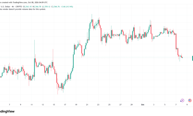 تحليل الاثيريوم 2026-08-10-ETHEREUM-ETH