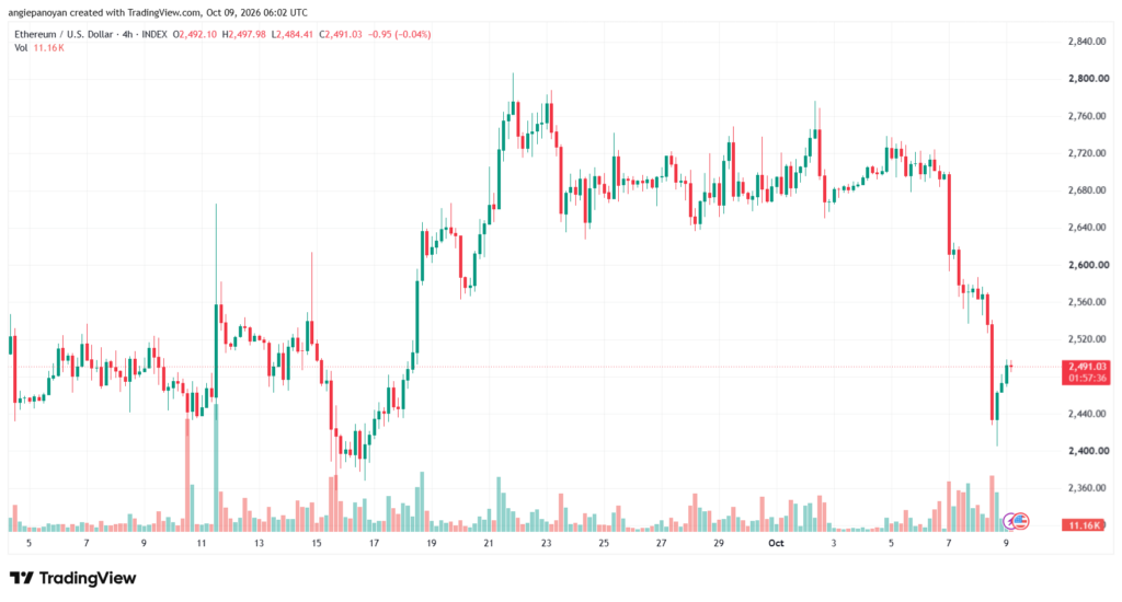 تحليل الاثيريوم 2026-10-09-ETHEREUM-ETH