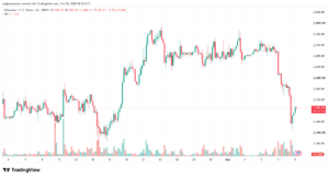 تحليل الاثيريوم 2026-10-09-ETHEREUM-ETH