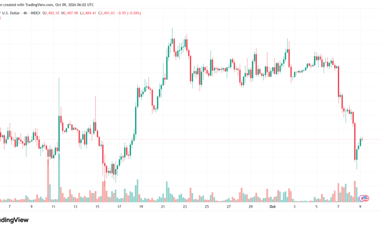 تحليل الاثيريوم 2026-10-09-ETHEREUM-ETH
