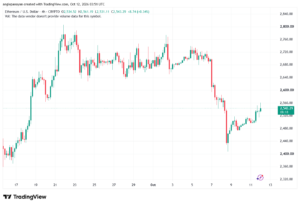 تحليل الاثيريوم 2026-10-12-ETHEREUM-ETH