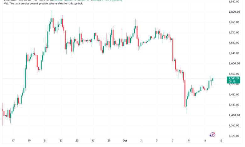 تحليل الاثيريوم 2026-10-12-ETHEREUM-ETH