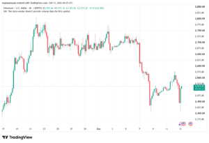 تحليل الاثيريوم 2026-10-13-ETHEREUM-ETH