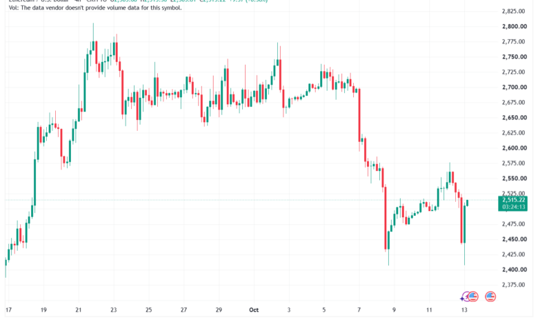 تحليل الاثيريوم 2026-10-13-ETHEREUM-ETH