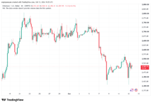 تحليل الاثيريوم 2026-10-14-ETHEREUM-ETH