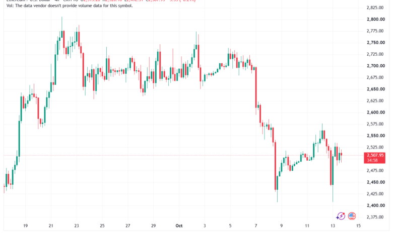 تحليل الاثيريوم 2026-10-14-ETHEREUM-ETH