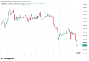 تحليل الاثيريوم 2026-10-15-ETHEREUM-ETH