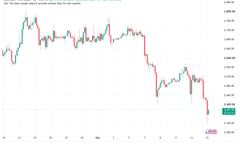 تحليل الاثيريوم 2026-10-15-ETHEREUM-ETH