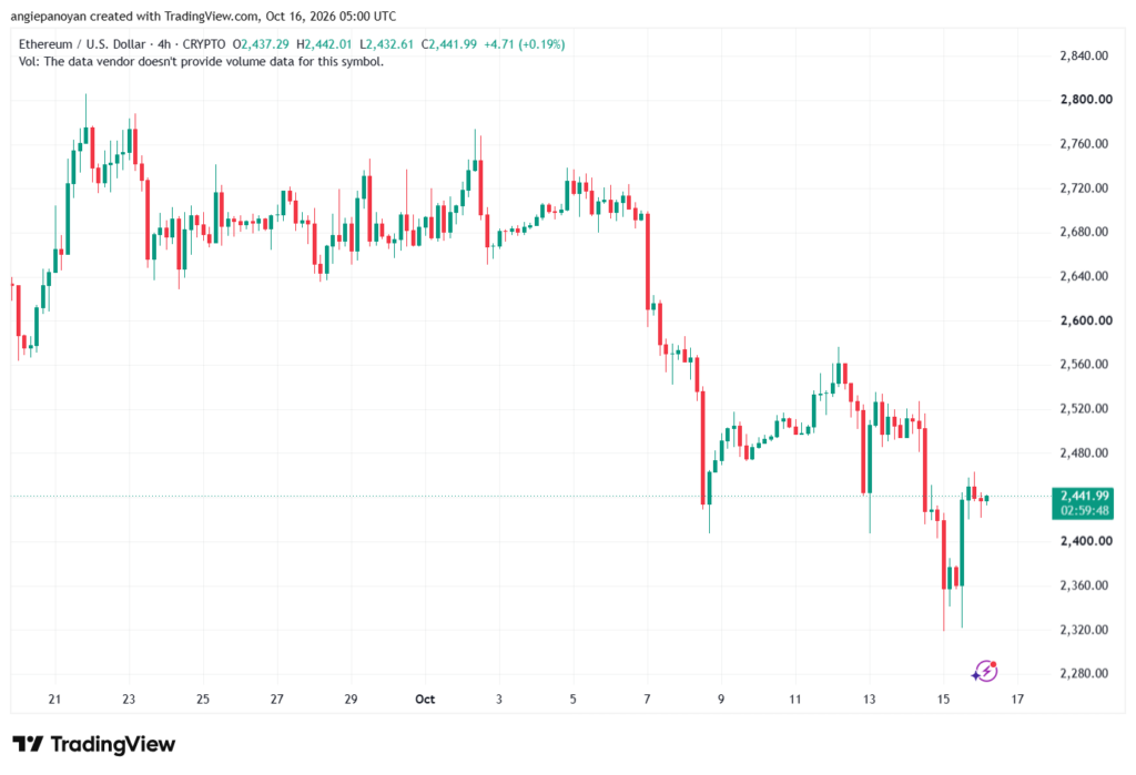 تحليل الاثيريوم 2026-10-16-ETHEREUM-ETH