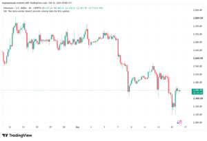 تحليل الاثيريوم 2026-10-16-ETHEREUM-ETH