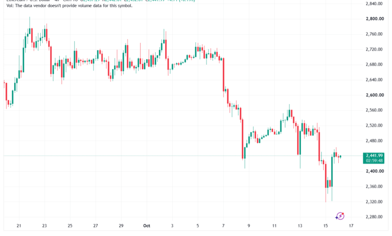 تحليل الاثيريوم 2026-10-16-ETHEREUM-ETH