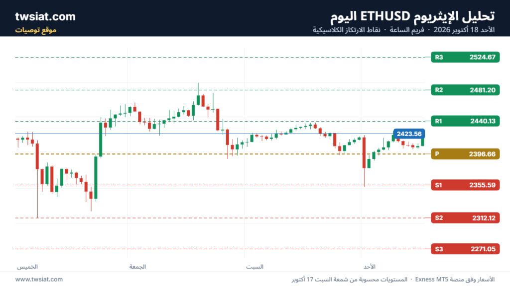 تحليل الاثيريوم 2026-10-18-ETHEREUM-ETH