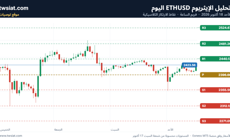 تحليل الاثيريوم 2026-10-18-ETHEREUM-ETH