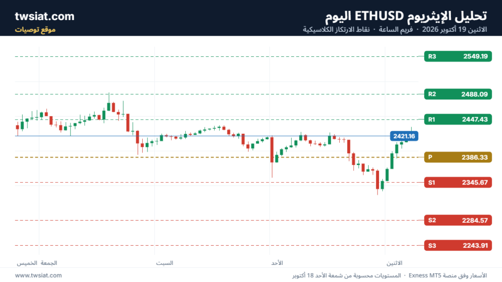 تحليل الاثيريوم 2026-10-19-ETHEREUM-ETH