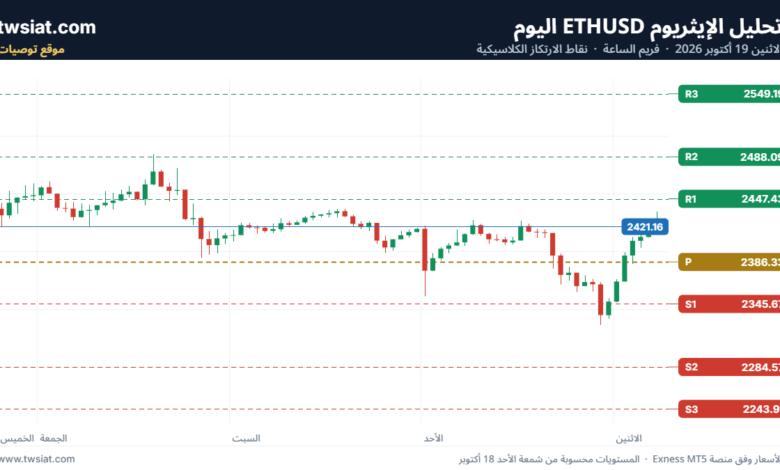 تحليل الاثيريوم 2026-10-19-ETHEREUM-ETH