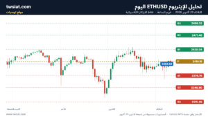 تحليل الاثيريوم 2026-10-20-ETHEREUM-ETH