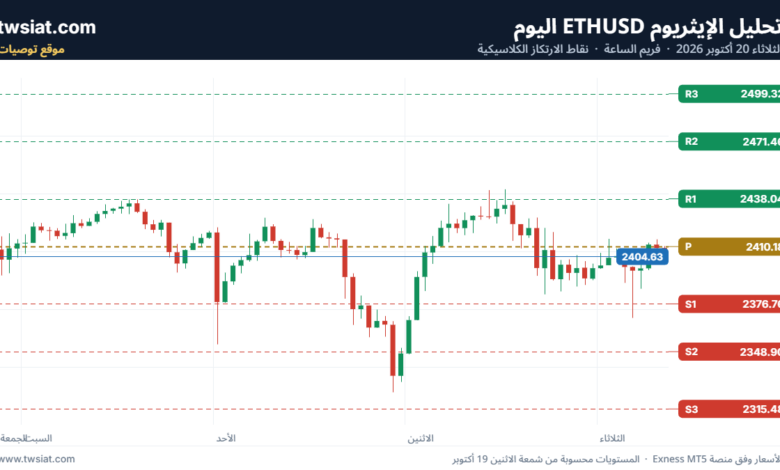 تحليل الاثيريوم 2026-10-20-ETHEREUM-ETH