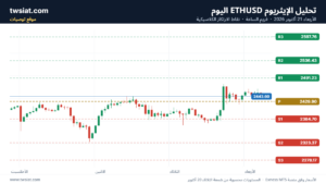 تحليل الاثيريوم 2026-10-21-ETHEREUM-ETH