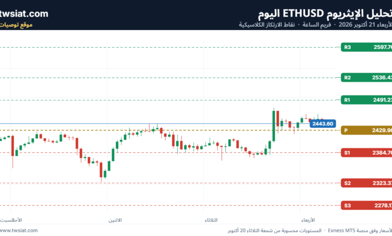 تحليل الاثيريوم 2026-10-21-ETHEREUM-ETH