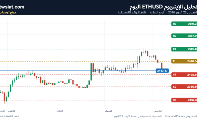 تحليل الاثيريوم 2026-10-22-ETHEREUM-ETH