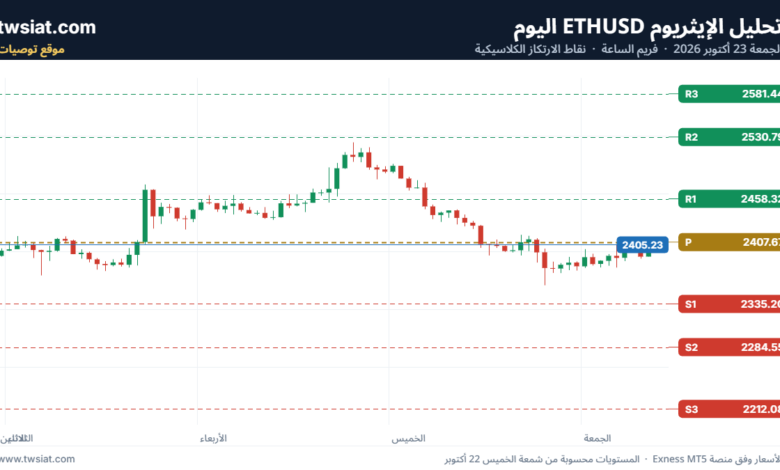 تحليل الاثيريوم 2026-10-23-ETHEREUM-ETH
