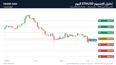 تحليل الاثيريوم 2026-10-24-ETHEREUM-ETH