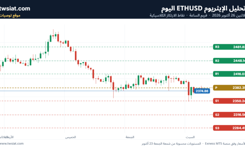 تحليل الاثيريوم 2026-10-24-ETHEREUM-ETH