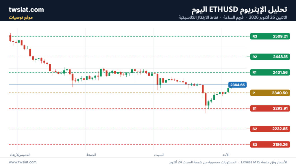 تحليل الاثيريوم دولار ETHUSD-25-10-2026