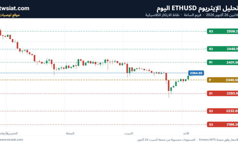 تحليل الاثيريوم دولار ETHUSD-25-10-2026