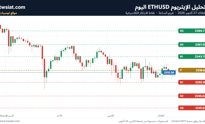 تحليل الاثيريوم دولار ETHUSD-27-10-2026
