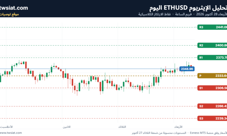 تحليل الاثيريوم دولار ETHUSD-28-10-2026