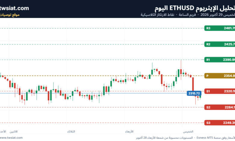 تحليل الاثيريوم دولار ETHUSD-29-10-2026